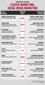 ClassicMarketing_SocialMediaMarketing