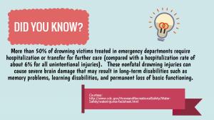 Untitled Infographic